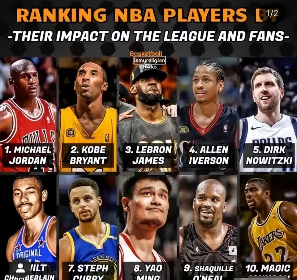 米兰体育网址-历史人物：NBA史上最具影响力的球员的简单介绍