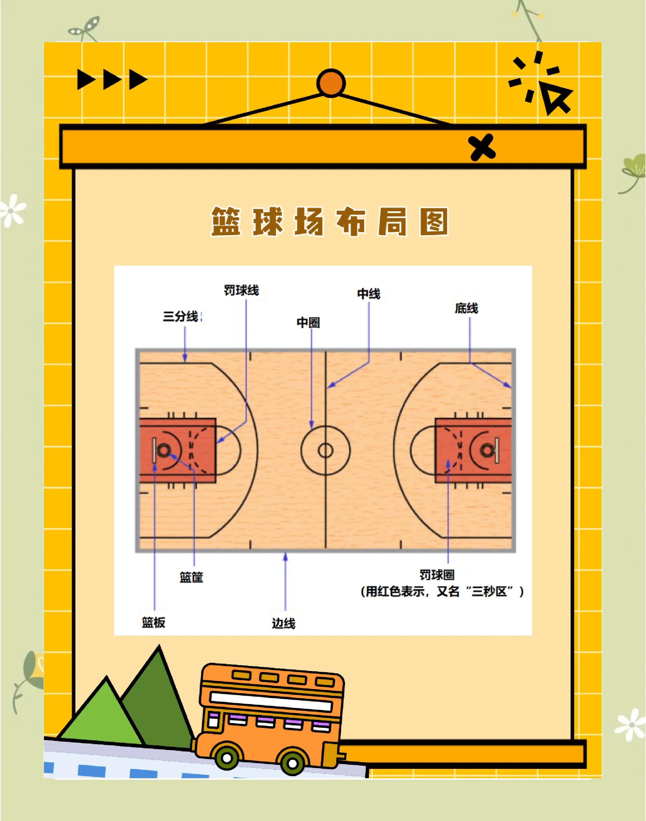 包含城市社区篮球场分布不断优化，推动全民健身普及化的词条