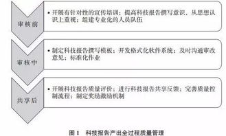 米兰体育官方网址入口-中小学体育课程教学质量评价体系研究，中小学体育课程实施方案